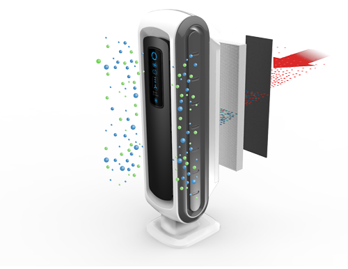 Fellowes AeraMax HEPA Luftreiniger DX5, für 8-12qm, 3-5 Luftwechsel/Std., True HEPA und Kohlefilter, antimikrobieller Schutz