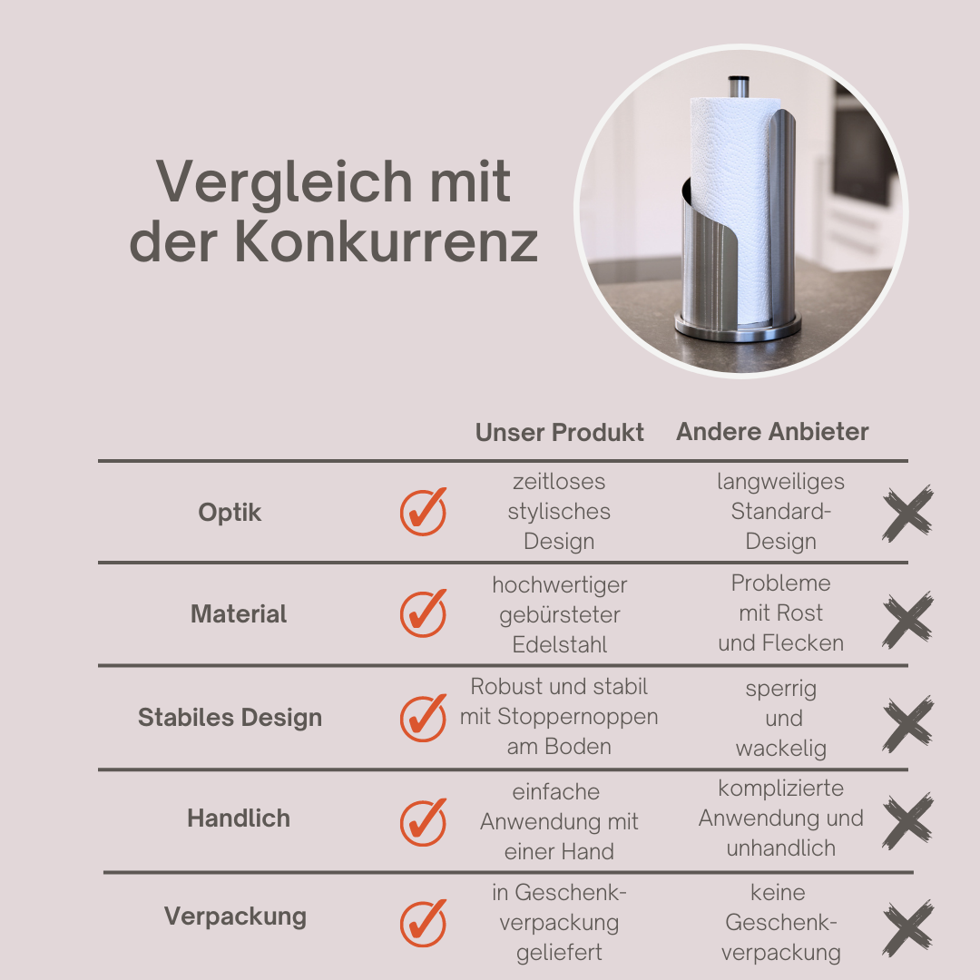 Küchenrollenhalter Edelstahl matt Rollenhalter Papierhalter Küchenrolle einhand