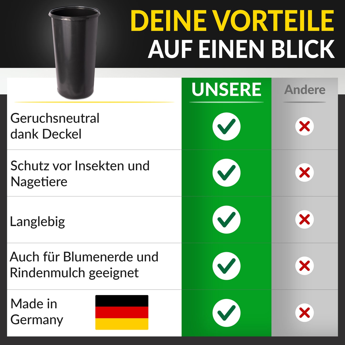 Gelber Sack Eimer Ständer Mülleimer Müllsackständer Sackeimer 60l Deckel - Ring