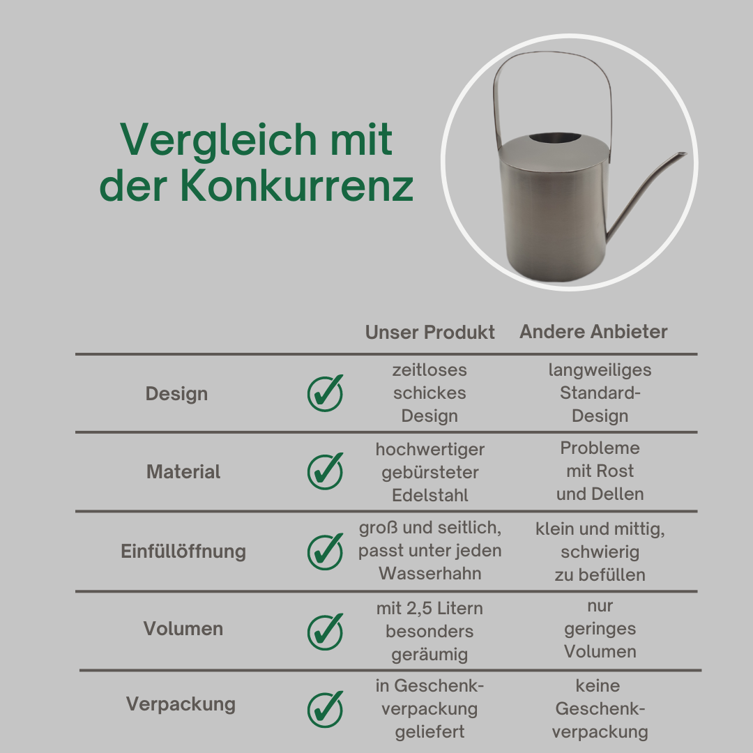 Gießkanne Edelstahl gebürstet 2,5 Liter Giesskanne Wasserkanne Blumen gießen