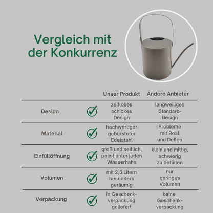 Gießkanne Edelstahl gebürstet 2,5 Liter Giesskanne Wasserkanne Blumen gießen