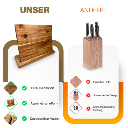 Küchenmesser Schälmesser Allzweckmesser Tafelmesser Zubehör Messerblock